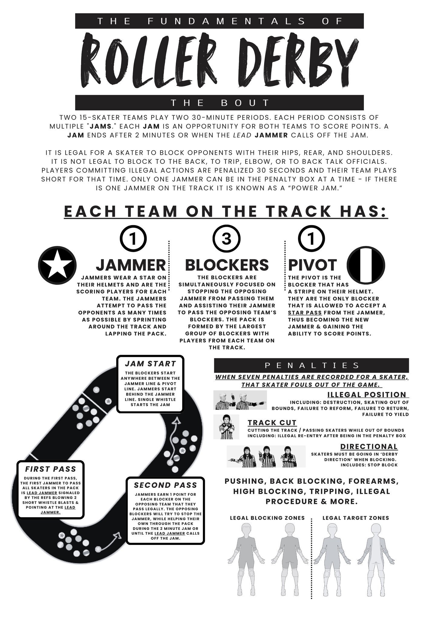 Roller Derby rules